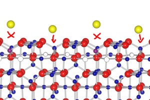 Towards entry "The modern mystery of a well-known material is solved"