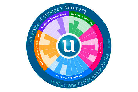 Towards entry "International leader in research and knowledge transfer"