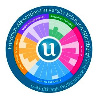Towards entry "Top marks for FAU in latest U-Multirank"