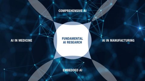 Towards entry "Artificial Intelligence at FAU"