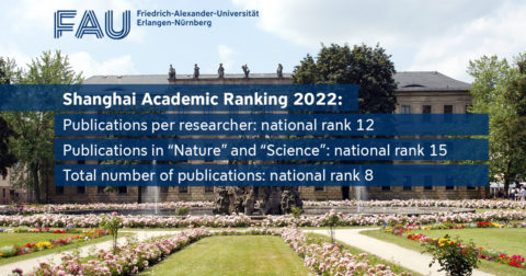 Towards entry "Shanghai Ranking 2022: Excellent results nationally and internationally"