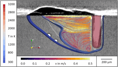 Towards entry "Funding: DFG extends funding for research group FOR 5134"